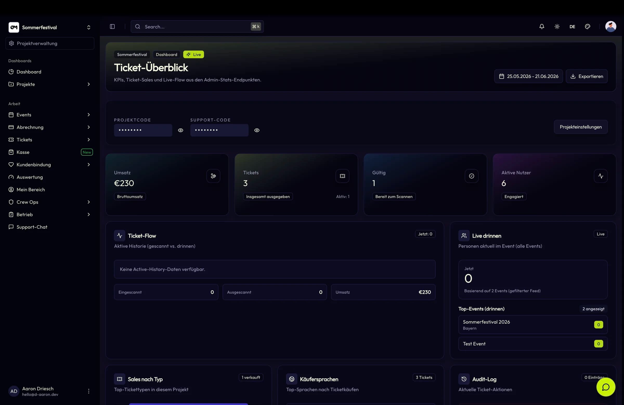 The TixFin project dashboard showing sales and event analytics